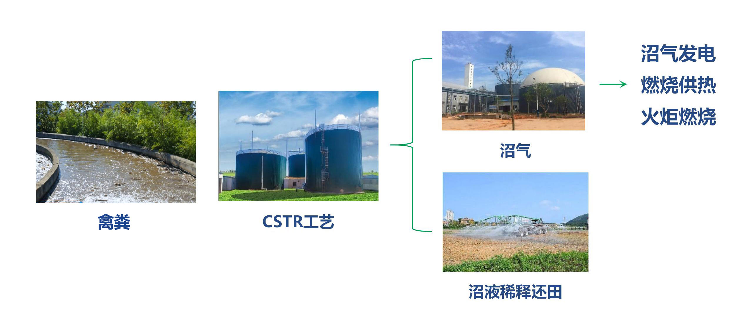 中海环境-·-禽类粪便全产业链系统解决方案-9.0_01.jpg